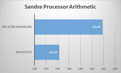 sandra-proc