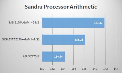 sandra-proc