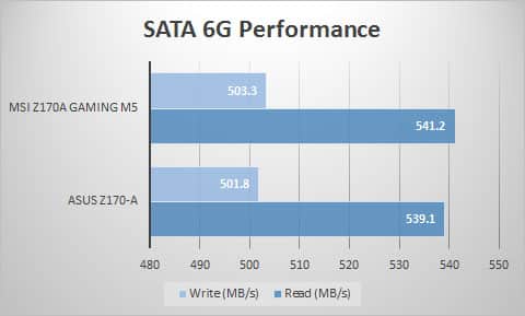 sata