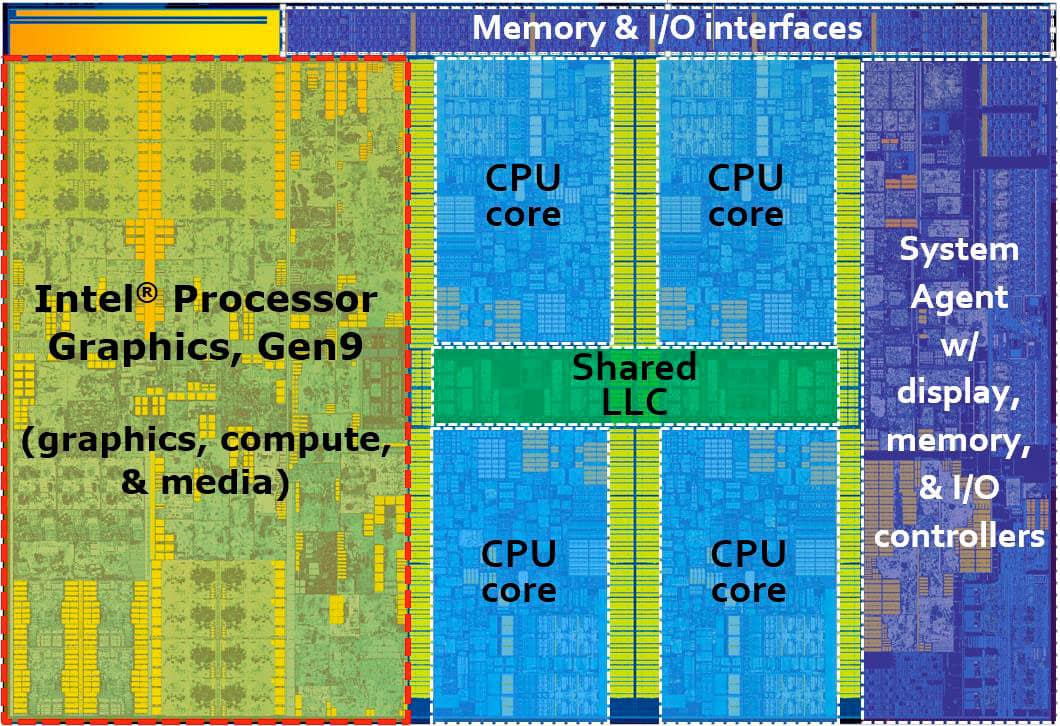 Intel Skylake Die Layout