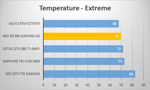 temp-extreme