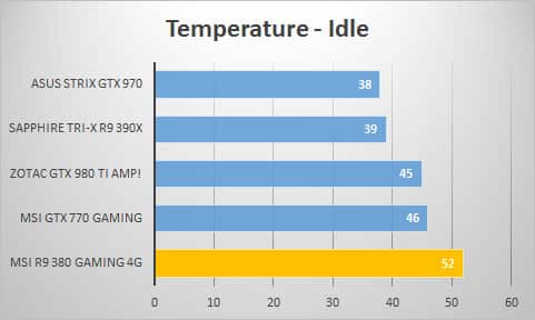 temp-idle