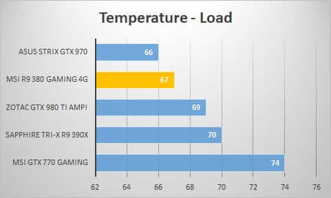 temp-load