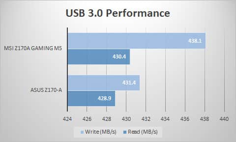 usb3