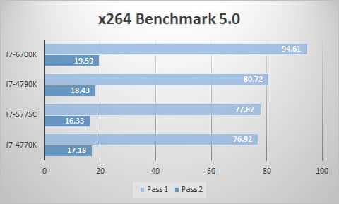 x264