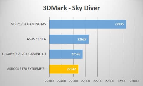 3dmark-sky