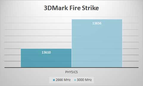 3dmark