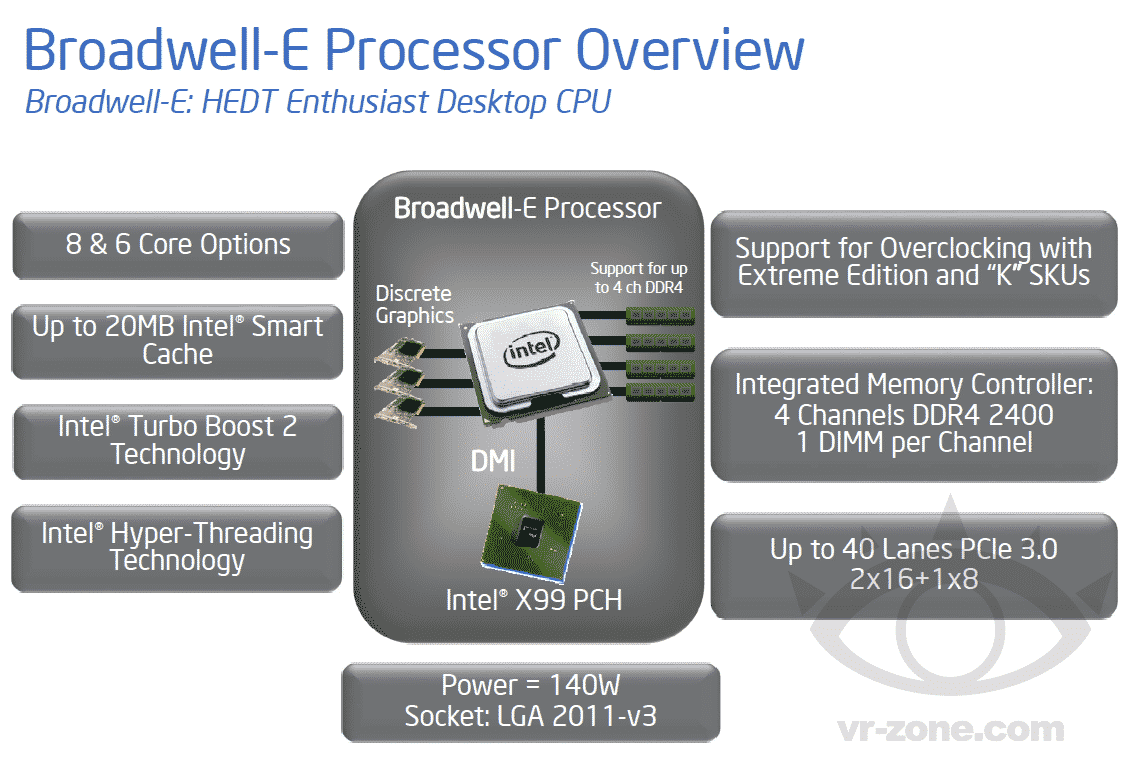 Intel Broadwell E Features
