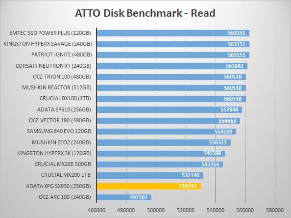 adata-read