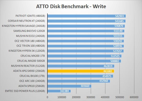 adata-write