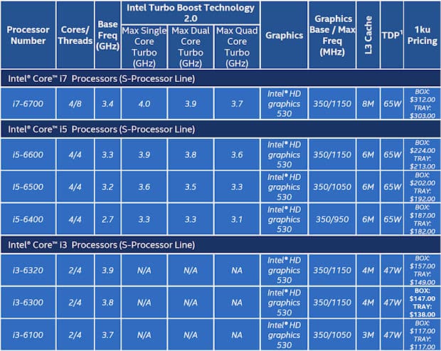 Intel Skylake Desktop Lineup