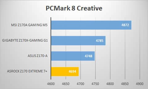 pcmark8-creative