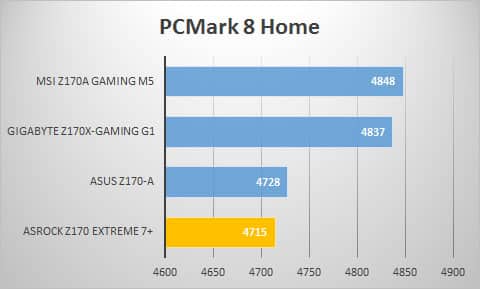 pcmark8-home
