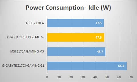 power-idle