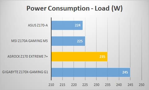 power-load
