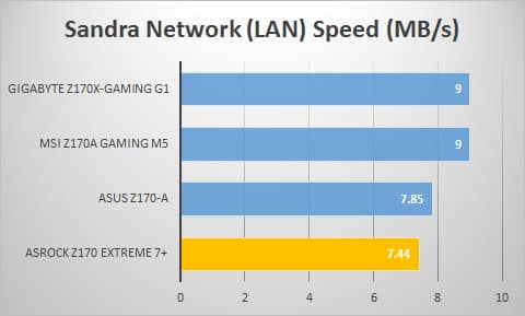 sandra-lan