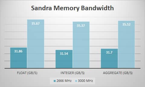 sandra-mem