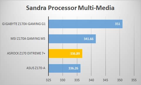 sandra-mult