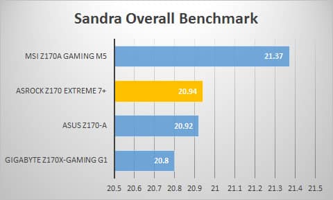 sandra-overall