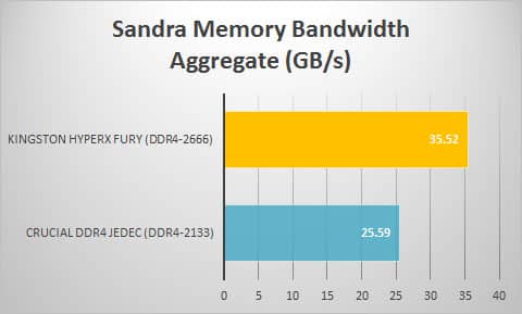 sandra-overall
