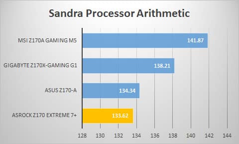 sandra-proc