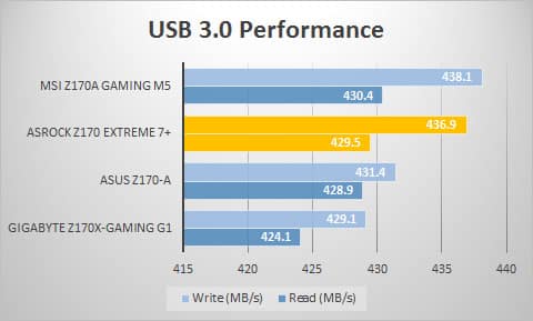 usb