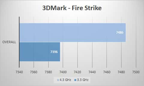 3dmark-fire
