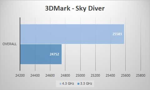 3dmark-sky