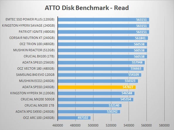 atto-read