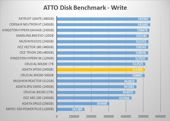 atto-write