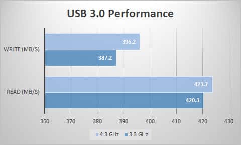 crystal-usb