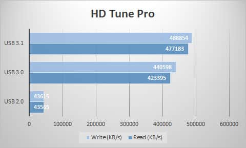 hdtune