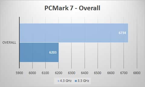 pcmark7
