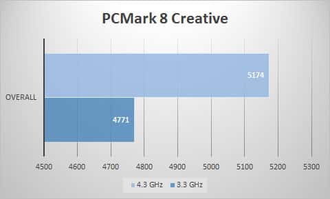 pcmark8-creative
