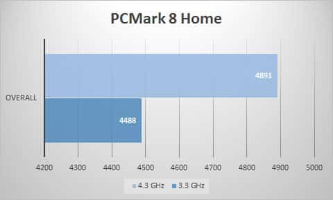pcmark8-home