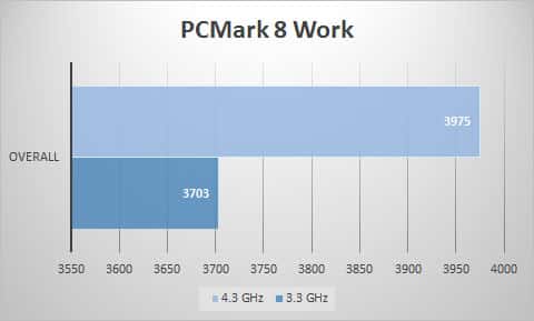 pcmark8-work