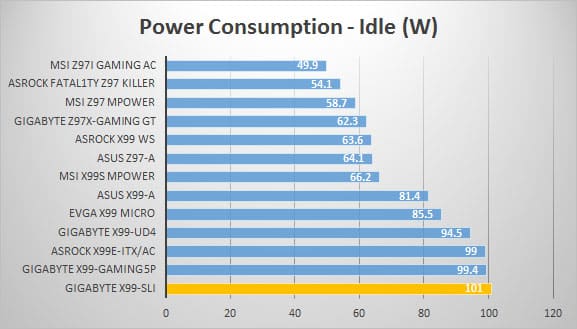power-idle