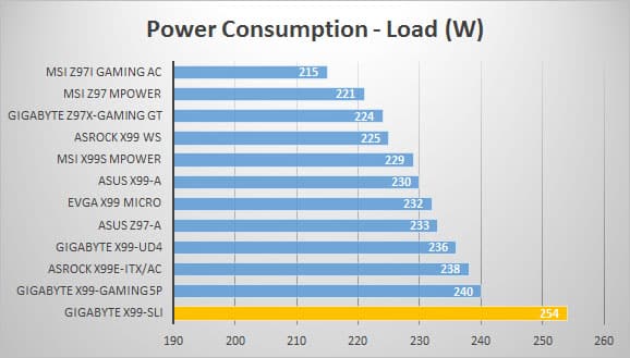 power-load