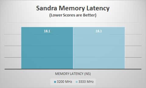 sandra-lat