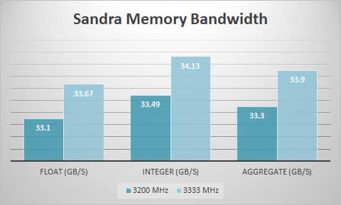 sandra-mem