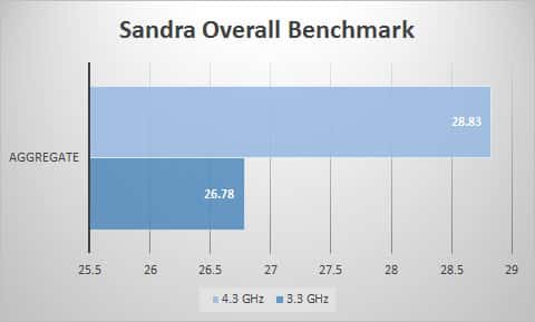 sandra-overall