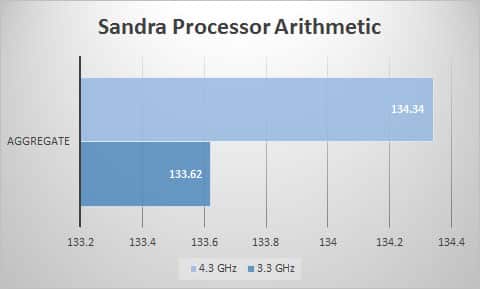 sandra-proc