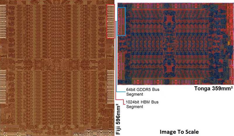 AMD Fiji Tonga Die shots
