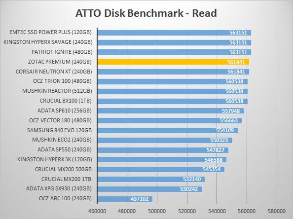 atto-read