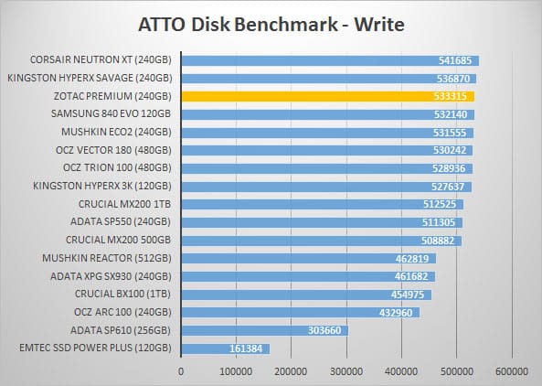 atto-write