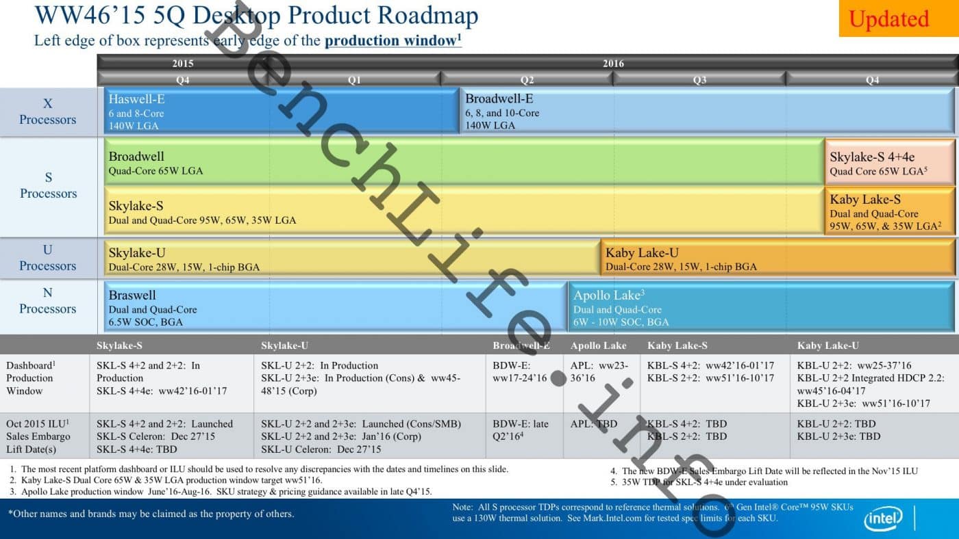 intel broadwell e slide