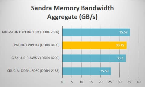 sandra-compare