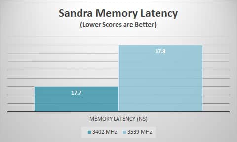 sandra-lat