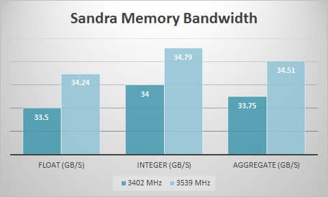 sandra-mem