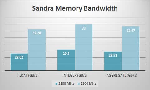 sandra-mem